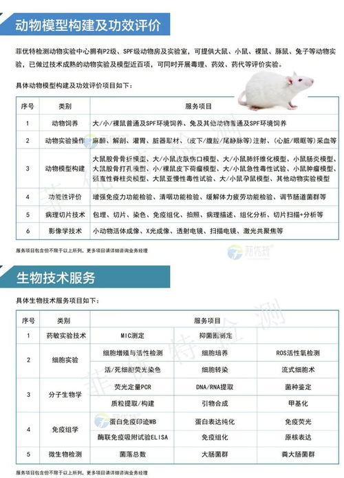 科研服務(wù)項(xiàng)目產(chǎn)品目錄 分析、檢測(cè)、研發(fā)與檢驗(yàn)檢測(cè)一站式服務(wù)詳解